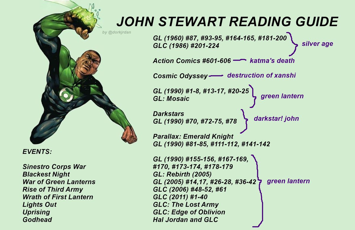 out of context green lanterns tweet media