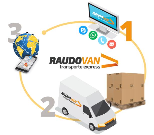 RaudoVan Express tweet media