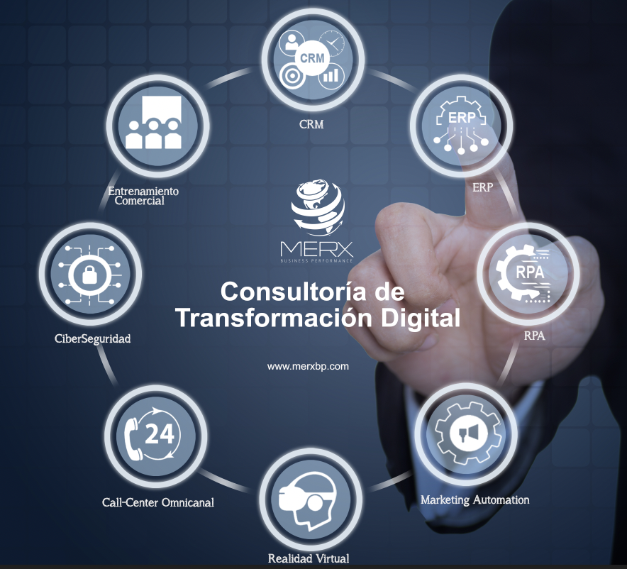Merx_MX's tweet photo. Aumenta el control sobre tu empresa y optimiza los procesos clave. Integra toda tus herramientas  #CRM #ERP #MarketingAutomation #OMNICHANNEL #CHAT
#RealidadAumentada  #RealidadAumentada. Habla con un especialista https://t.co/Mc7WsGrHgz https://t.co/UE3ninBNiU