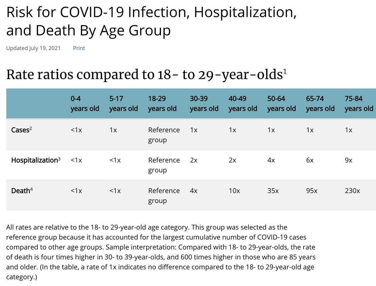 If you are elderly or high risk- these vaccines can save your life.  The data is clear. 
If you are elderly, your risk of dying from COVID is 230 times that of a young adult.   I believe people are smart enough to figure out the risk/benefit ratios and vaccination.