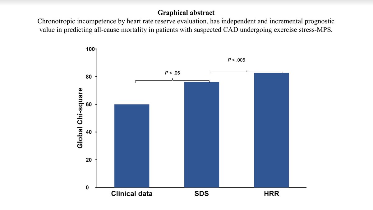 #JournalNC Chronotropic incompetence using heart rate reserve has independent and incremental prognostic value in patients with suspected CAD undergoing exercise stress MPI. Learn more 👉 bit.ly/3CSkqCL @nappicarmela #CVNuc @MyASNC