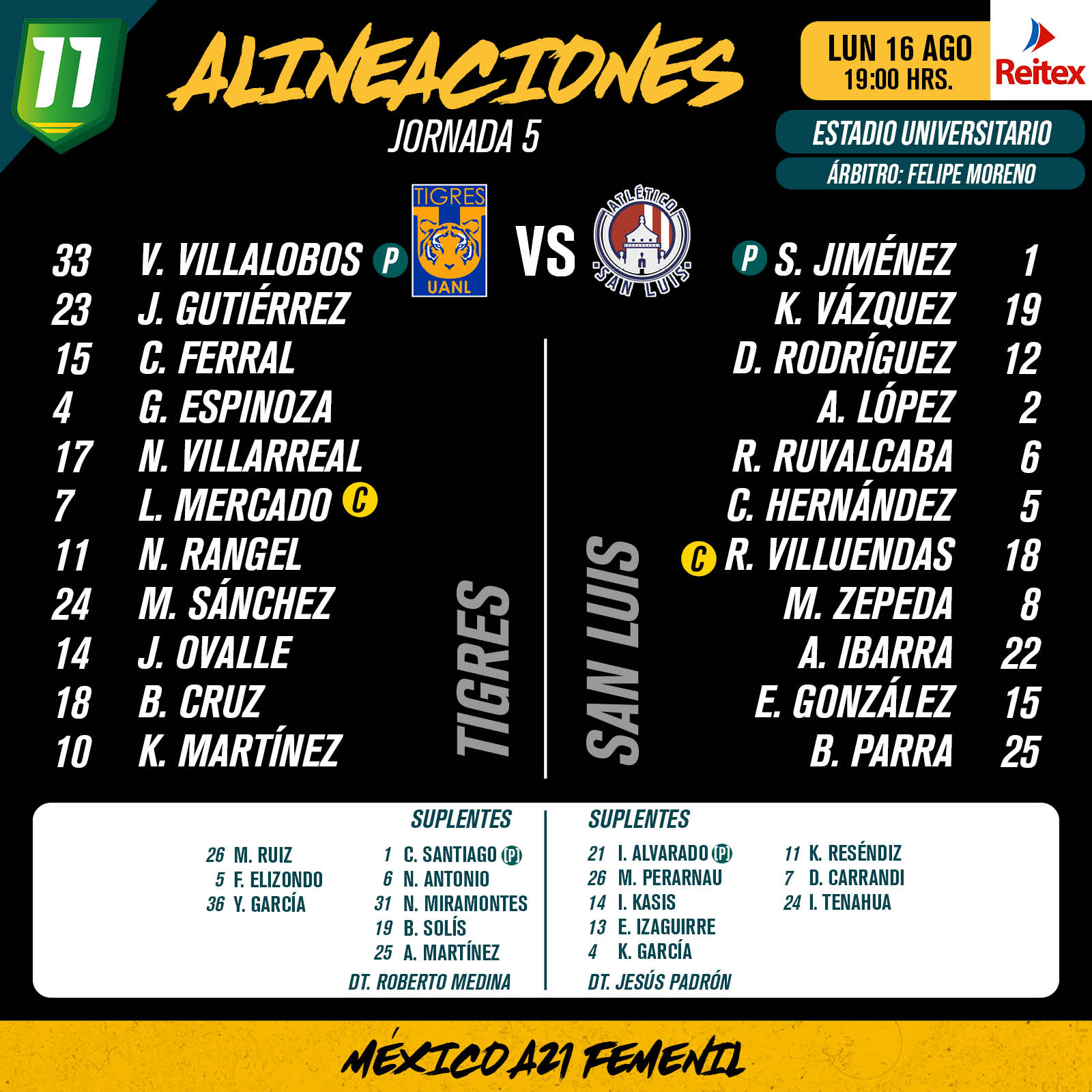 Alineaciones del Tigres Femenil vs. Atlético de San Luis Femenil