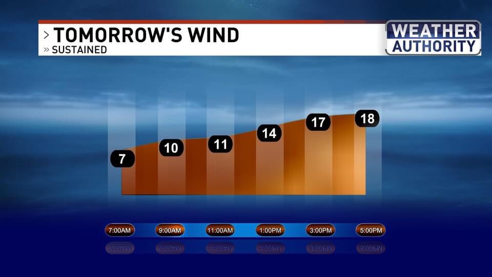 ChloeKoast's tweet photo. Hot, hazy & windy tomorrow. π₯΅βοΈπ¨ #TuesdayForecast #WeatherAuthority #LasVegas https://t.co/tCHF11NOqK