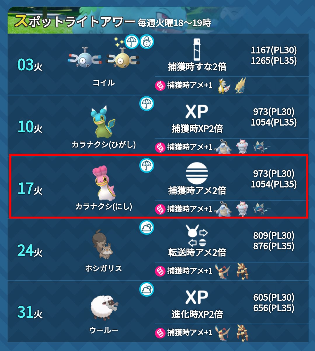 Twitter 上的 ポケモンgo攻略 みんポケ 本日のスポットライトアワー 対象ポケモン からなくし にしのうみ ボーナス 捕獲時のアメ2倍 からなくし にし は日本では普段でないため 大量捕獲できる貴重な機会となります T Co Earcdkpdog ポケモンgo