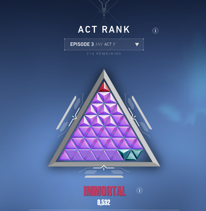 new acc, 1 week, unranked to imm climb
hella rusty but no OP this time hehe

slowly learning the art of the rifle