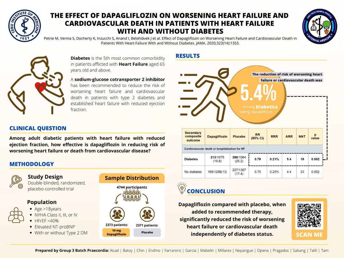 Praecordia2022's tweet photo. Diabetes is the 5th most common comorbidity in patients afflicted with Heart Failure aged 65 years old and above.

Click on the infographic below, or scan the QR code to know more about this study! 🩺

#foryourIMformation
@champ_wayne https://t.co/1vpp54CCMH