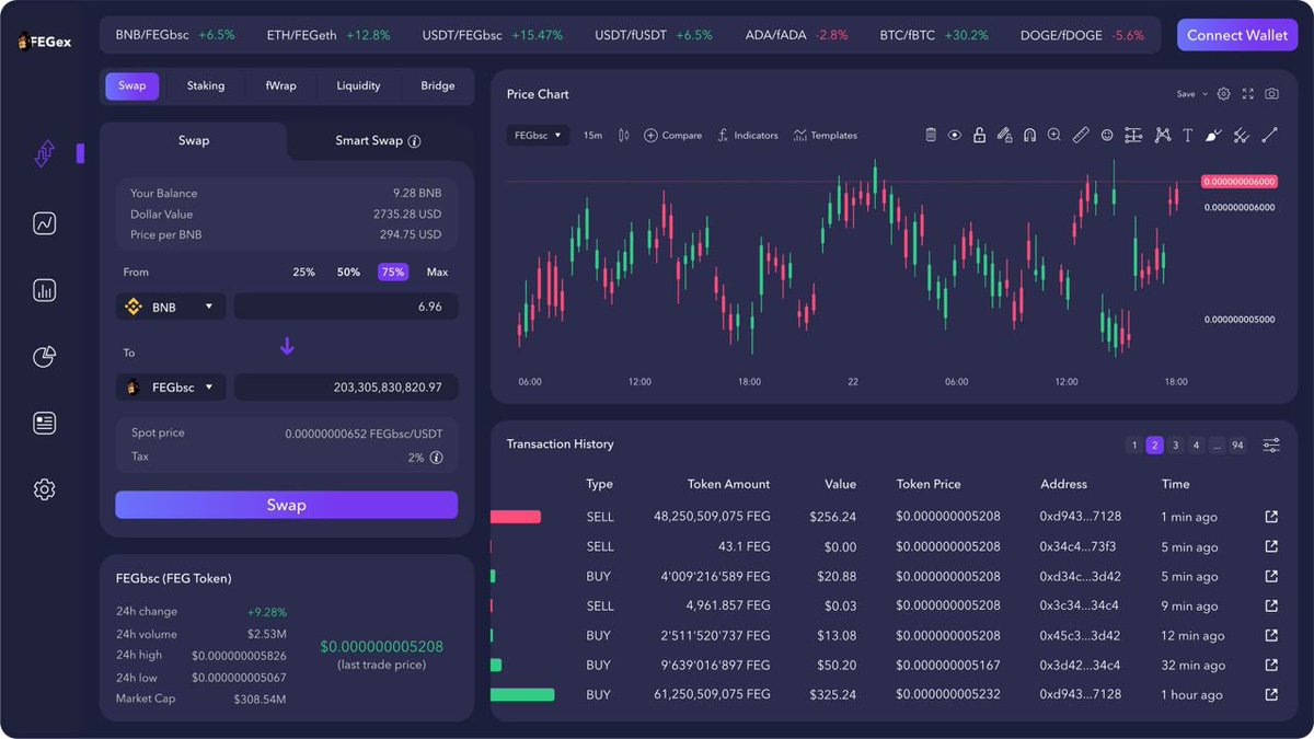 We have had a HUGE influx of messages from tokens wanting to be listed on  FEGex! This is so encouraging to everyone on the FEG Token Team! FEGex WILL  exceed expectations with