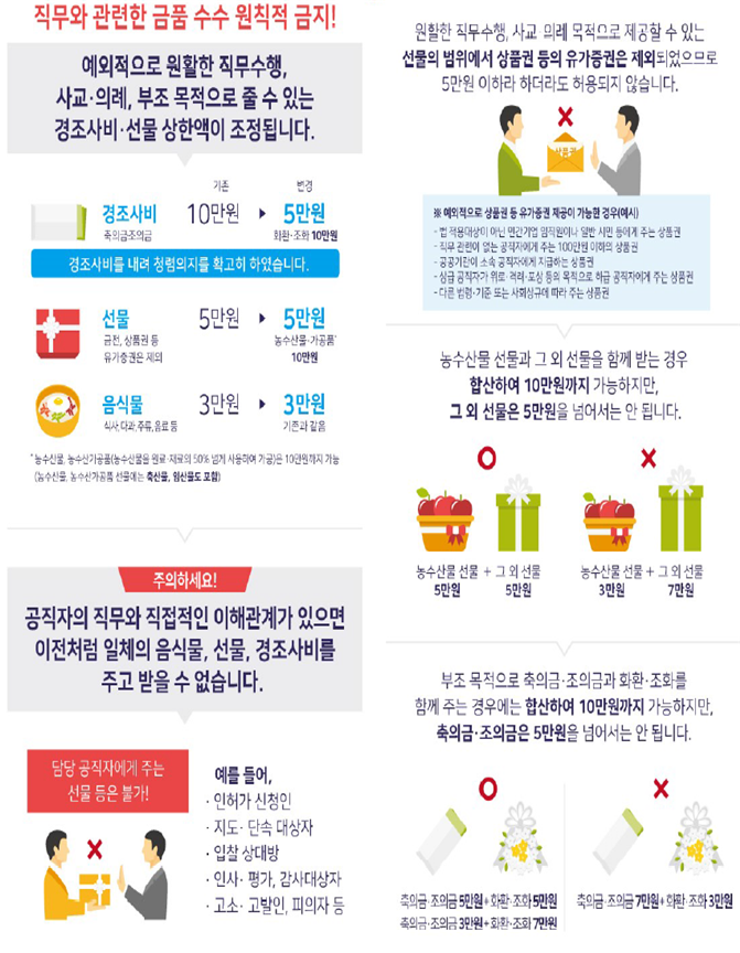 청렴안내(부정청탁금지법)