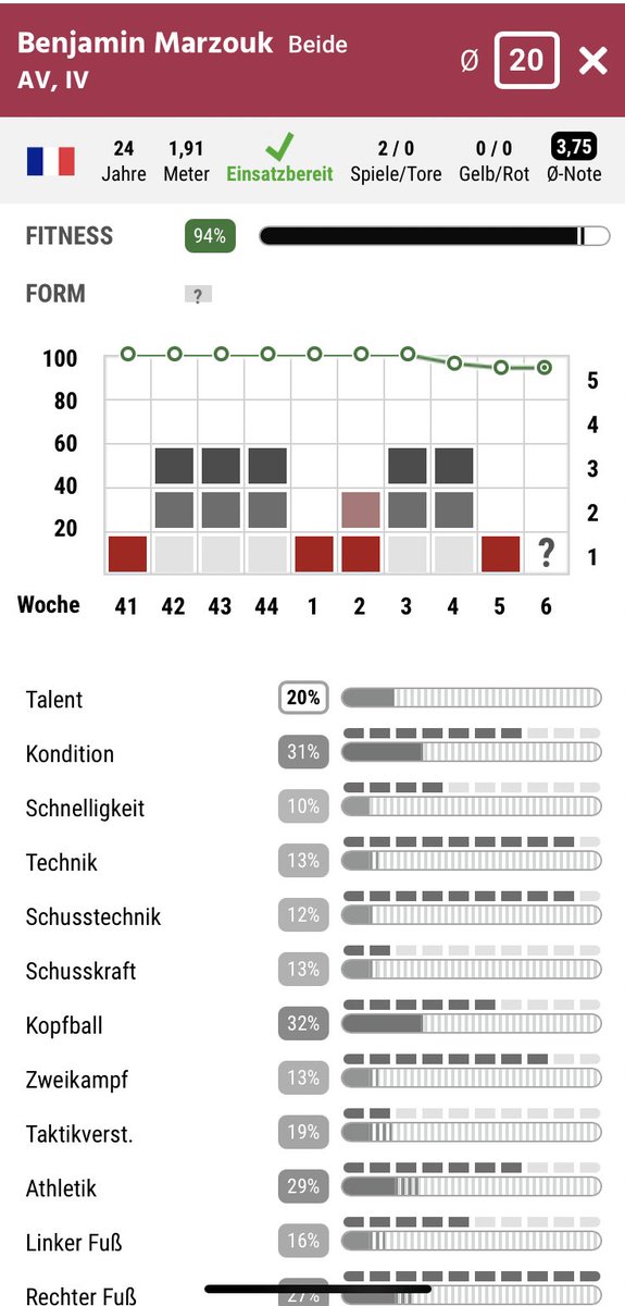 Unsere ersten beide Winterabgaenge stehen fest. Die 430K koennen wir wieder anderwaerts gut investieren. Wir wuenschen den beiden viel Erfolg in ihren neuen Vereinen!