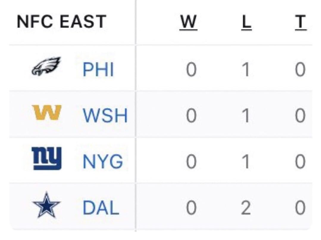 Nfc East Schedules 2025 Gwenny Juliette