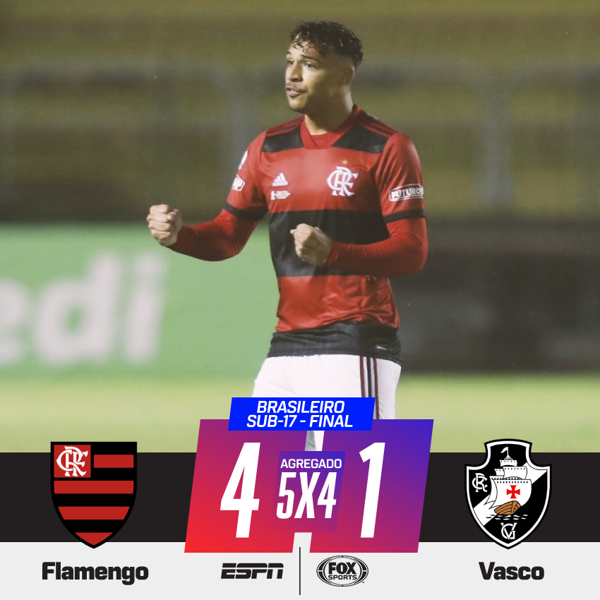 SportsCenterBR's tweet photo. 🏆 É CAMPEÃO!! Com gol aos 43 do segundo tempo, Flamengo vence o Vasco por 4 a 1, reverte o placar do primeiro jogo e conquista o Campeonato Brasileiro Sub-17. https://t.co/wRYt9myA8w