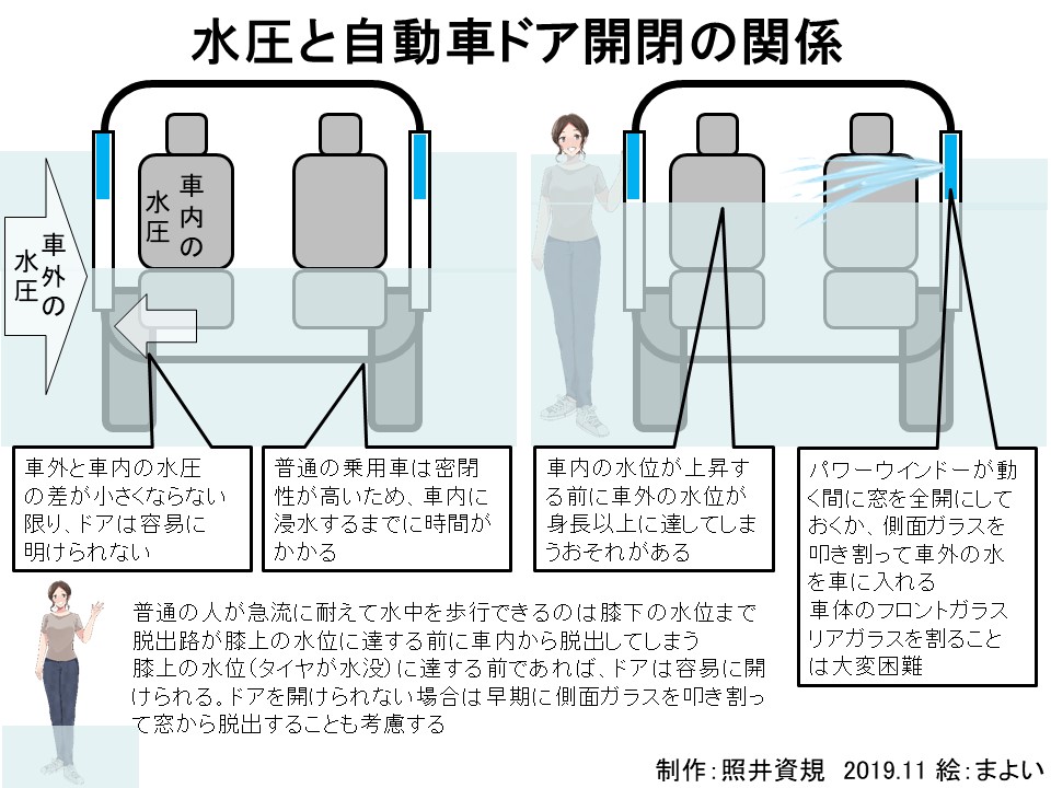 クルマの窓は 端 を叩け 覚えておくと命が助かる 水に浸かったクルマの脱出方法 Twitter