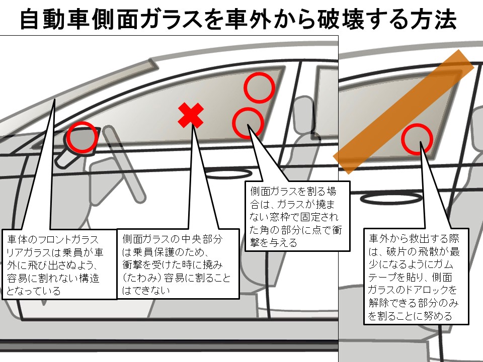 自動車雑誌ベストカーさんによる 水害で車内に閉じ込められたときの対処法 ドアや窓が開かない理由 割り方の解説 Togetter