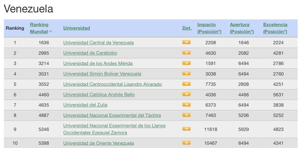 Confederación de Estudiantes de Venezuela (@confevme) | توییتر