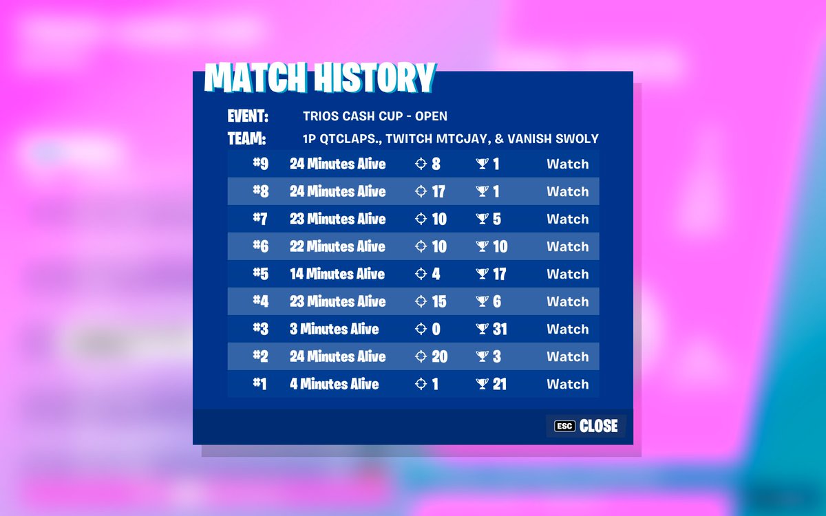 FPSKaleb's tweet image. 22nd ($600)