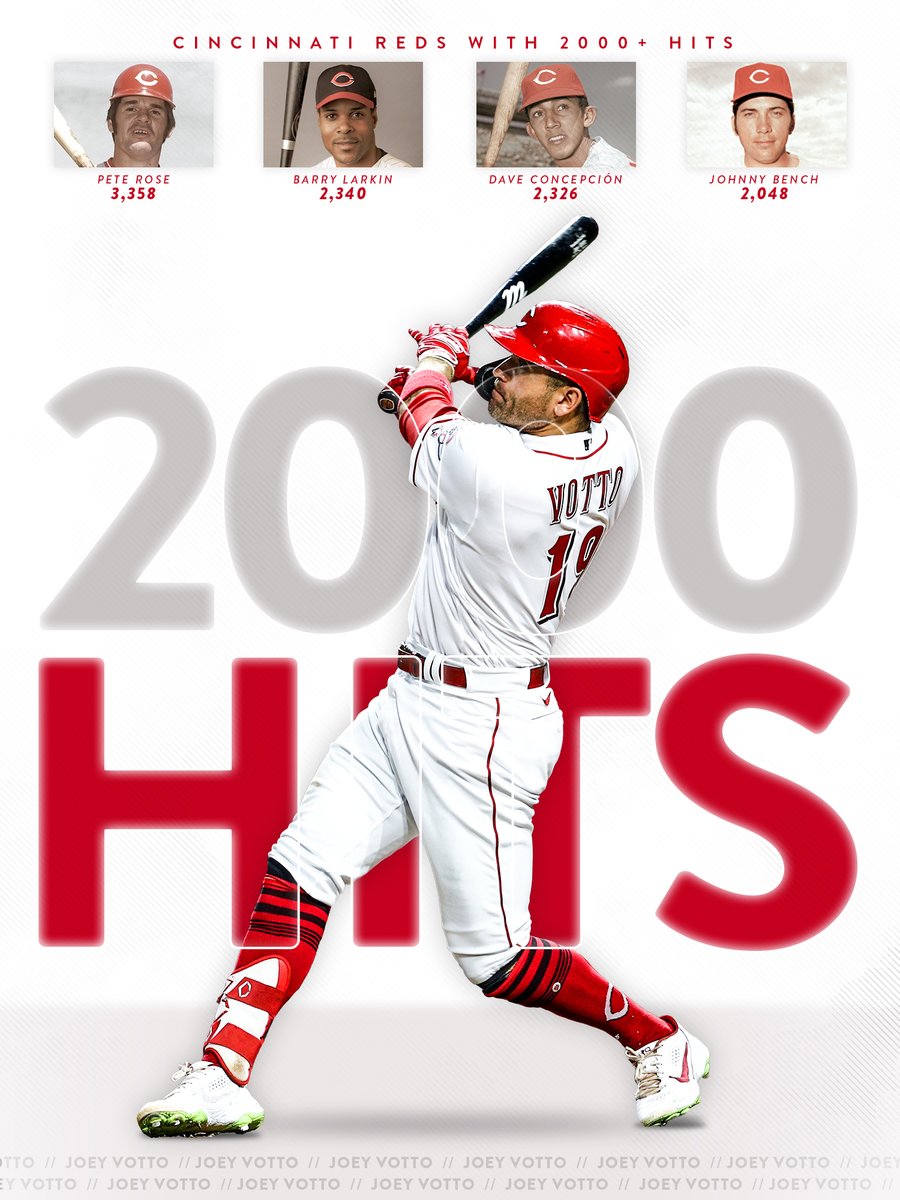 🚨 JOEY 2K 🚨

Joseph Daniel Votto becomes the 5th Red in franchise history to record 2,000 hits in his career‼️