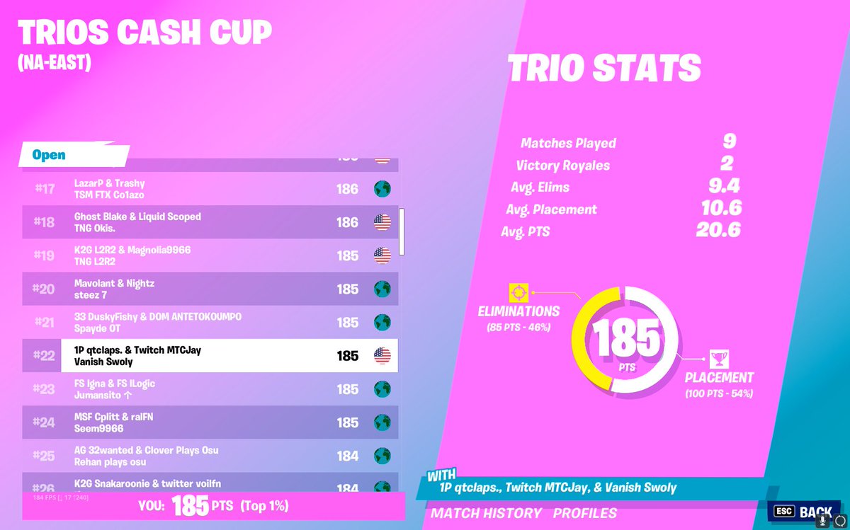 FPSKaleb's tweet image. 22nd ($600)