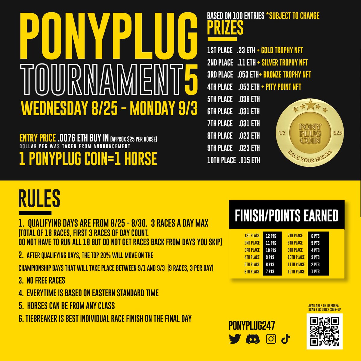 ponyplug247's tweet photo. T5! This one is a little different as we have a 6 day qualifier followed by 3
days of championship racing 👀 look through the rules and reach out with any questions you have! Retweet this and buy a token to the tournament and you will be entered into 3 different raffles for UUU! https://t.co/0BfUQDyD7u