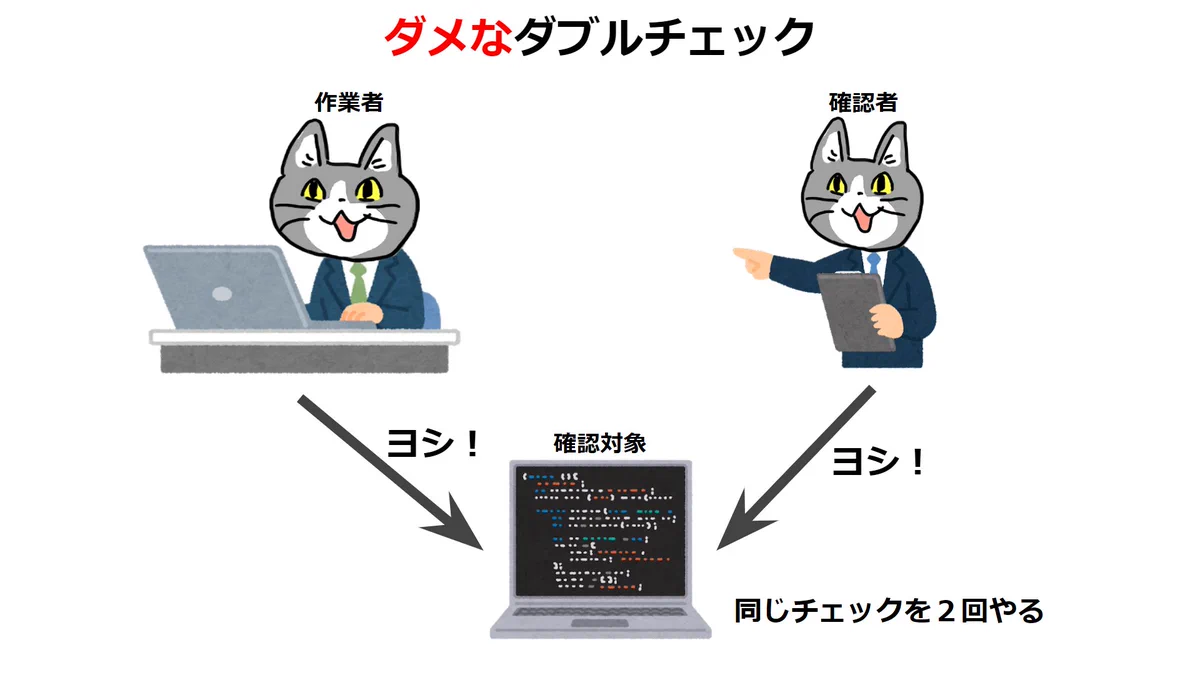 本来はこうあるべき？ダメなダブルチェックと正しいダブルチェックの違い！