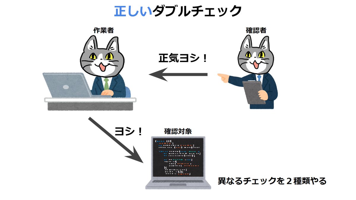 本来はこうあるべき ダメなダブルチェックと正しいダブルチェックの違い 話題の画像プラス