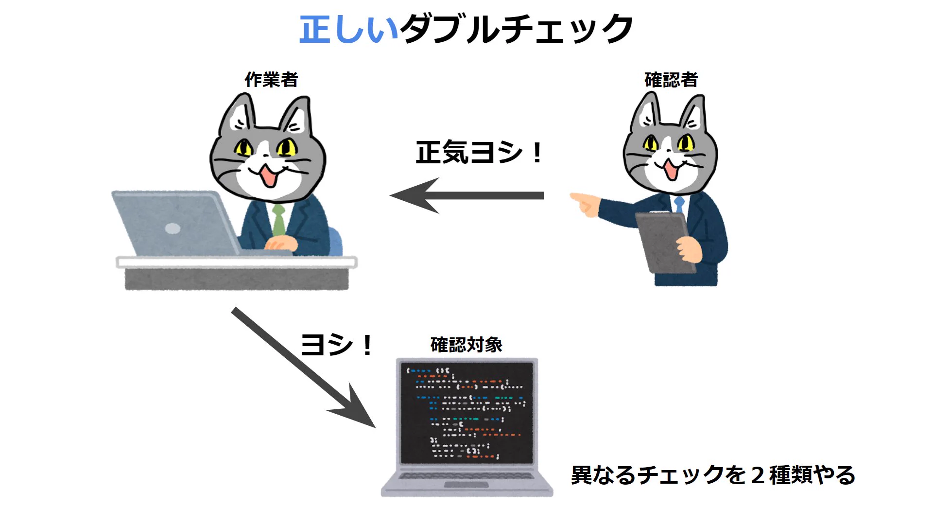 本来はこうあるべき？ダメなダブルチェックと正しいダブルチェックの違い！