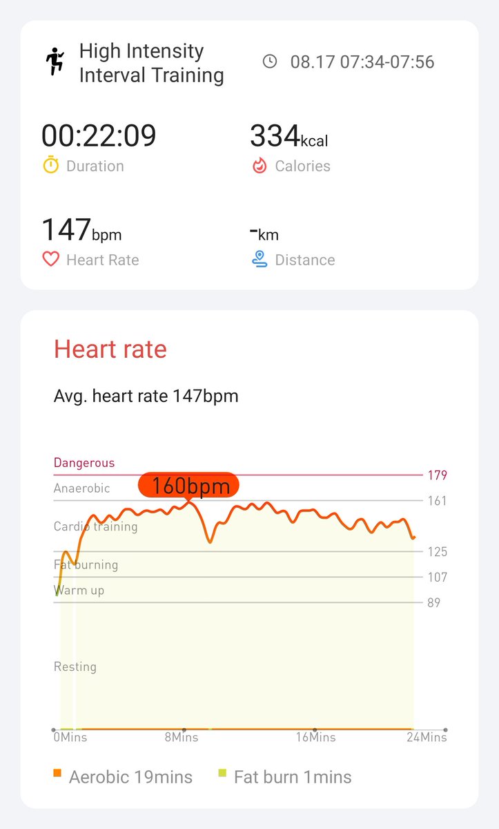 Day 17 completed #hiitchallengewithTicWatchE3  <a href="/Mobvoi_Official/">Mobvoi_Official</a>