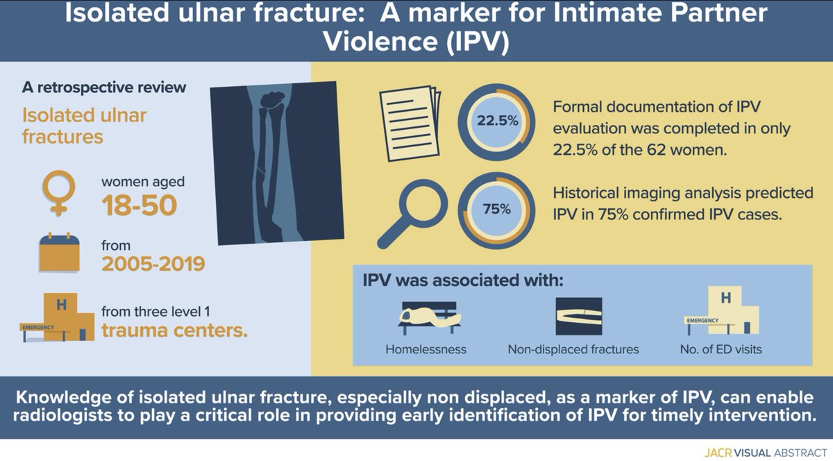 Bharti Khurana, MD, MBA, FACR, FASER (@khuranabharti) on Twitter photo Thank you <a href="/JACRJournal/">JACR</a> <a href="/ruthcarlosmd/">Ruth Carlos</a> for creating an insightful and self-explanatory visual abstract for our scientific paper jacr.org/article/S1546-…
<a href="/BrighamResearch/">Brigham and Women’s Research</a> <a href="/The_BMC/">Boston Medical Center</a> <a href="/HMSOrthoTrauma/">HMSOTI</a> <a href="/steppingstrong1/">Stepping Strong Center</a> <a href="/MGBInnovation/">Mass General Brigham Innovation</a> Thank you <a href="/JACRJournal/">JACR</a> <a href="/ruthcarlosmd/">Ruth Carlos</a> for creating an insightful and self-explanatory visual abstract for our scientific paper jacr.org/article/S1546-…
<a href="/BrighamResearch/">Brigham and Women’s Research</a> <a href="/The_BMC/">Boston Medical Center</a> <a href="/HMSOrthoTrauma/">HMSOTI</a> <a href="/steppingstrong1/">Stepping Strong Center</a> <a href="/MGBInnovation/">Mass General Brigham Innovation</a>