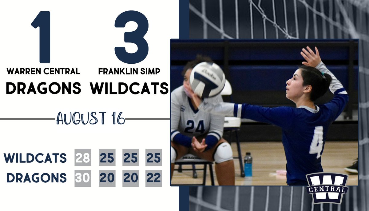 The Lady Dragons volleyball team drops a tough one in their season opener at Franklin-Simpson. The team returns to action on Wednesday as they host Bowling Green in a 14th district tripleheader. @CoachAllyB @emecatmat