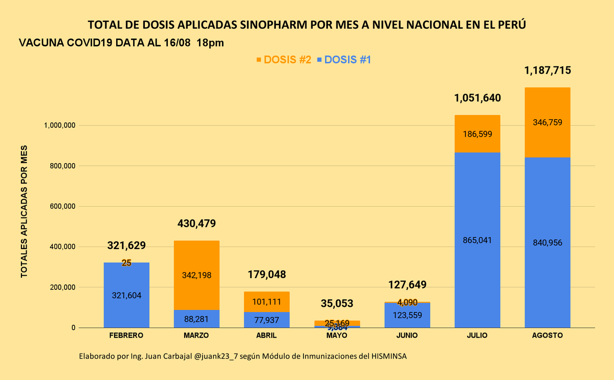 Juan Carbajal 🇵🇪 tweet media