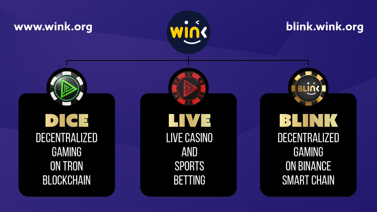 WINkorg777's tweet photo. $WIN is the mother token for the #WINk Ecosystem (Casino, Oracle, Gamefi) but there are also sub-tokens:

$DICE: decentralized gaming on Tron
$BLINK: decentralized gaming on #BSC
$LIVE: live casino &amp; sports betting

Play &amp; earn sub tokens or buy on exchanges for their benefits. https://t.co/L3QXeKOk0A