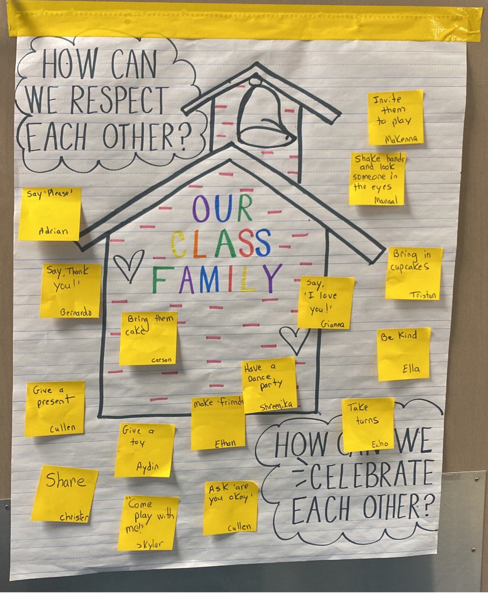 tschroeder7000's tweet photo. Our Class is a Family was the PERFECT read a loud to start our school yearโฆbuilding positive relationships with each other!! @msstachia thanks for the awesome idea โฆand anchor chart! #bringcake #mykindoffamily ๐ฐ https://t.co/YtkhIMCCQ3