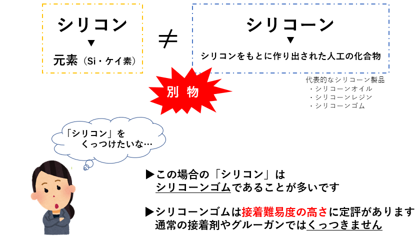 セメダイン シリコン呼びが定着していますが シリコントレーとかは大体 シリコーンゴム製 です 接着剤のパッケージには シリコン と書いていないので迷うかもですが シリコーンゴム という言葉を探してくださいませ ちなみに シリコン と セメダイン シリコン呼びが定着していますが シリコントレーとかは大体 シリコーンゴム製 です 接着剤のパッケージには シリコン と書いていないので迷うかもですが シリコーンゴム という言葉を探してくださいませ ちなみに シリコン と