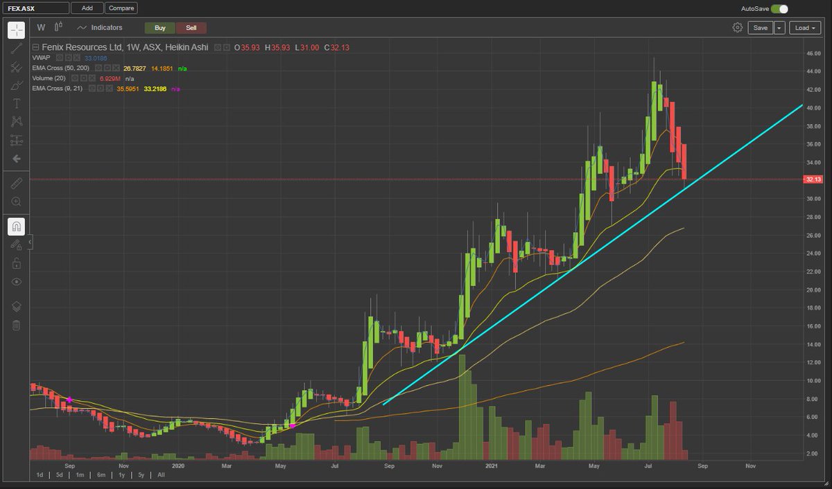 db_charts tweet media