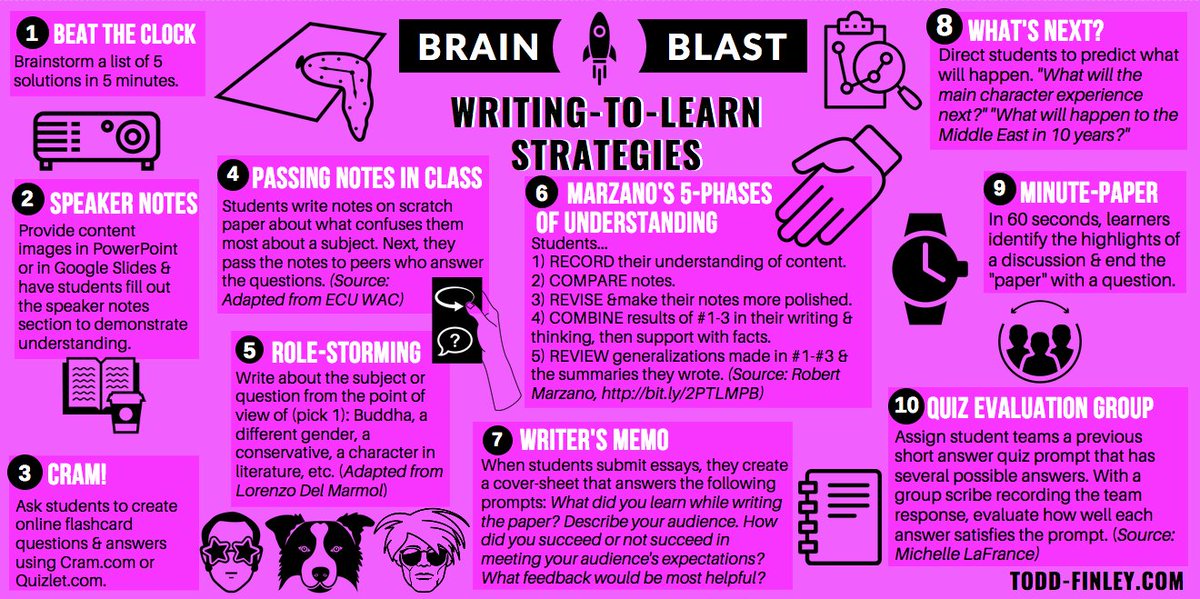 finleyt's tweet image. Writing-to-Learn Strategies (WTL)  | Brain Blast

#teachertwitter #elachat