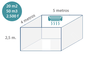 avemanSL's tweet photo. Interesante artículo de @caloryfrio_web sobre el cálculo orientativo y aproximado de la potencia en frigorías que necesitas para un aire acondicionado en base a la superficie a climatizar.

#Aveman ¡Ofrecemos soluciones!

👀🔽 

https://t.co/KGEQrRTDE2

#Climatización https://t.co/f1z4XDuSLH