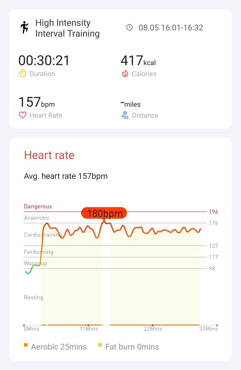 Day 8, started earlier today and felt much more energized! 

<a href="/Mobvoi_Official/">Mobvoi_Official</a>

#hiitchallengewithTicWatchE3