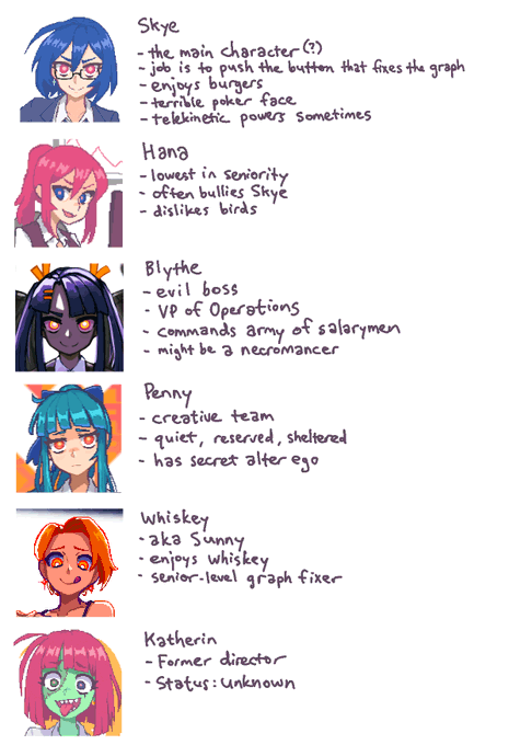 A cast of characters for Endless Monday with walls of text that some people actually asked for 