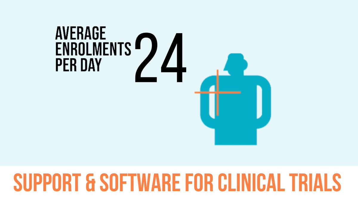 spiralweb's tweet photo. Spiral's software continues to help doctors tackle life-threatening diseases every day. We’re creating real human benefits - find out how -> https://t.co/TGGoutBXqm

#spiralsoftware #clinicalresearch #clinicaltrial #datavisualisation #research #technology #innovation https://t.co/x6MQI0ucgS