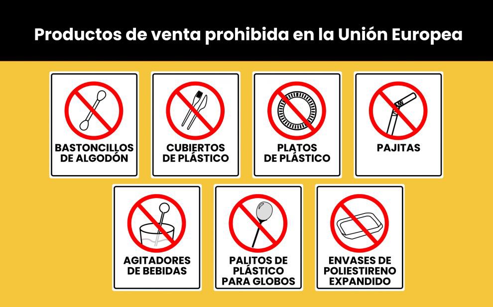 AragonNoticias_'s tweet photo. Ya está en vigor la norma europea que prohíbe la venta de plásticos de usar y tirar. Afecta a muchos utensilios y a varios sectores👇

https://t.co/UOCanrnyyk https://t.co/o0CHNUOusS
