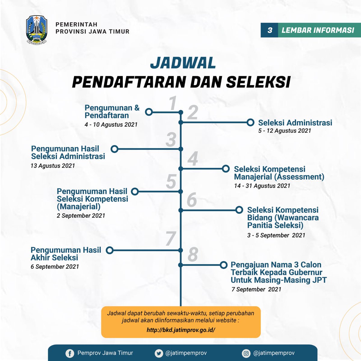 JatimPemprov's tweet photo. Pengumuman Seleksi Terbuka Pengisian Jabatan Pimpinan Tinggi Pratama di Lingkungan Pemerintah Provinsi Jawa Timur
https://t.co/IPE8HlHhD4
@KhofifahIP @EmilDardak @bkdjatim https://t.co/yneQnvzZIO