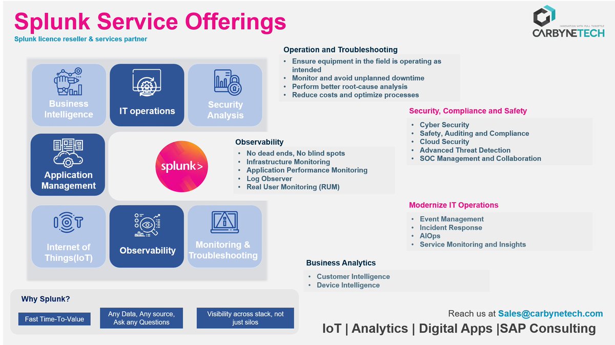 Carbynetech's tweet photo. Data-to-Everything Platform
Get real-time insights for enhanced productivity, security, profitability and competitiveness with #Splunk #digitaltransformation #security #data #industrialiot #iot #iotplatforms #observability #itoperations #monitoring #manufacturingindustry https://t.co/t6IxaXVg4M