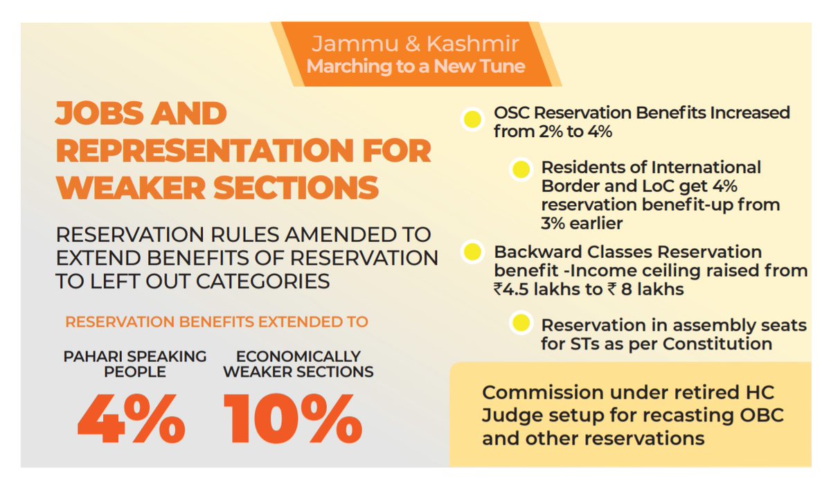 #August5 created avenues of opportunity for all. Jobs & Reservation for Weaker Sections ensured. #NayaJammuKashmir #Article370Abrogation