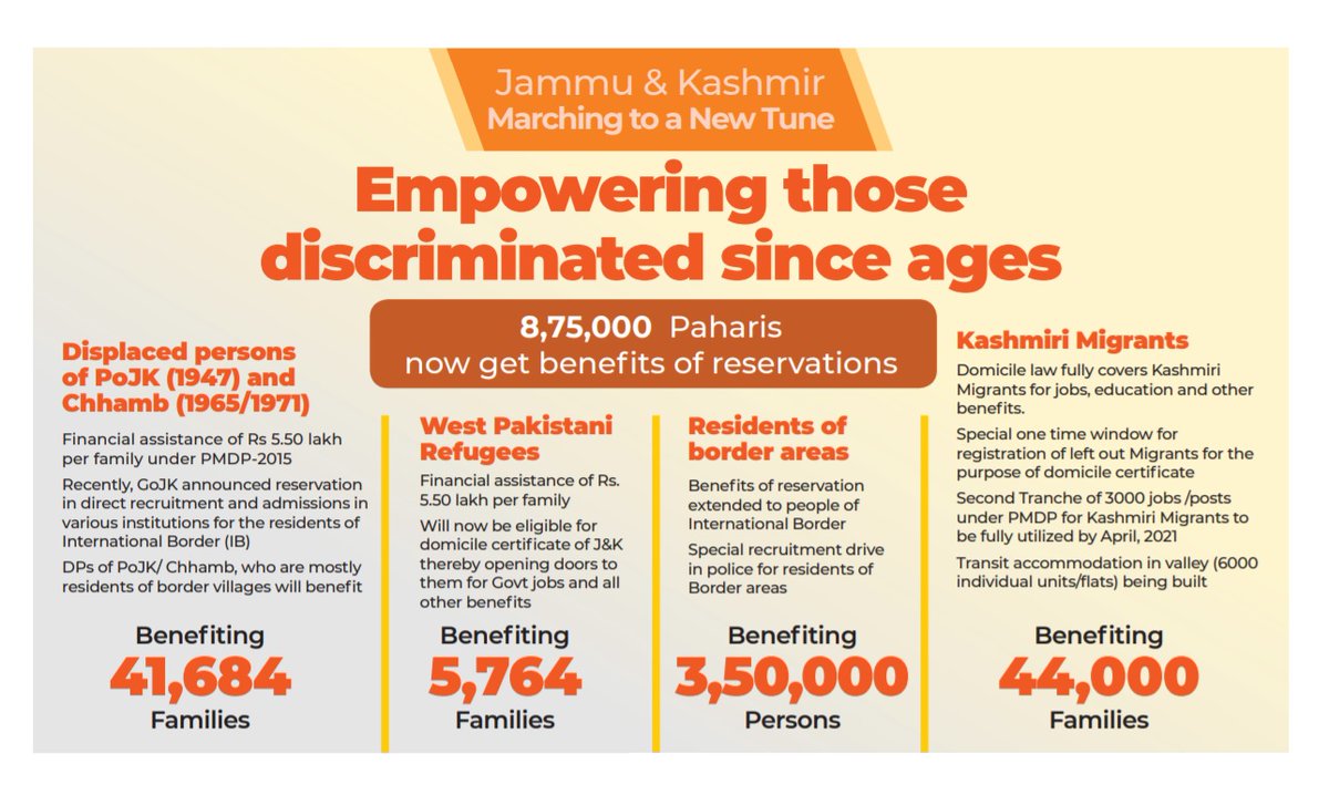 #August5 empowered the most relegated in #NayaJammuKashmir .Benefits assured to all deserving sections through Financial Assistance, Reservation, Special Recruitment. #Article370Abrogation