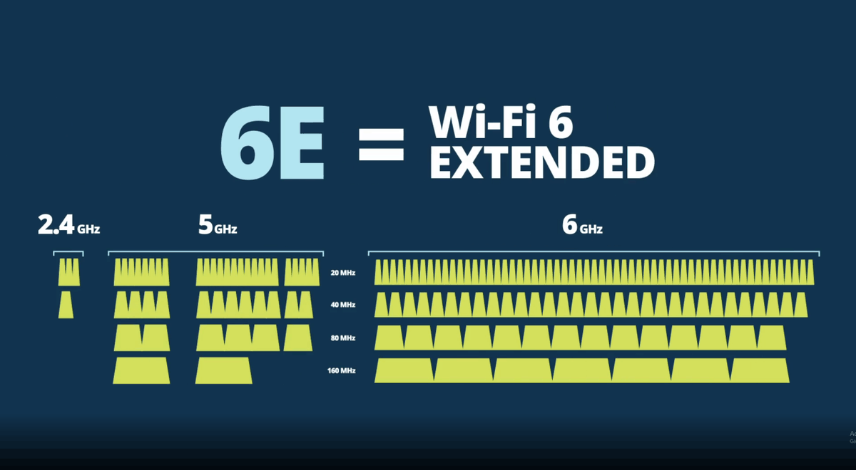 Techzinenlbe's tweet photo. Wifi 6E: wat is het en moet je er nu al iets mee? https://t.co/fMr6acoaYC #Infrastructure #80211ac #80211acWave2 #80211ax #arubanetworks https://t.co/0AfGXfi4dw