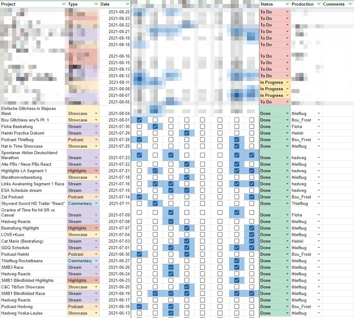 Gestern bemerkt...

WIR HABEN RICHTIG BOCK!

Und darum sagen wir vorerst Tschüssi zu regelmäßigen Reacts und sagen Hallöchen zu mehr GAMEPLAY!
UND
auf Wunsch einiger Zuschauer, werden Streaminhalte, bei denen es Sinn ergibt (Races, Bestrafungen etc.) auch auf YOUTUBE erscheinen.