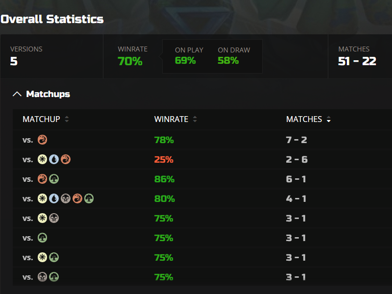 if ur not playing 17 lands ur doing it wrong btw.. 19-3 today into #1 :))