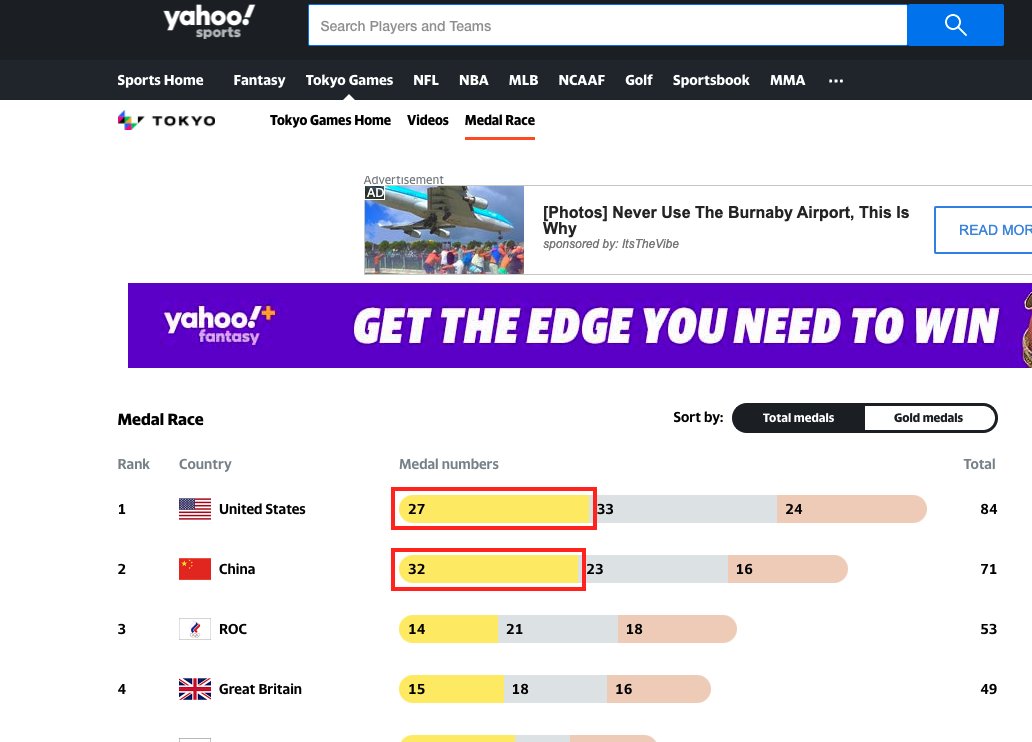 jameskzhao's tweet photo. @YahooSports Why China has more gold medals but still the bar is shorter than the US in your chart? #TokyoOlympics https://t.co/0XftPrekyc