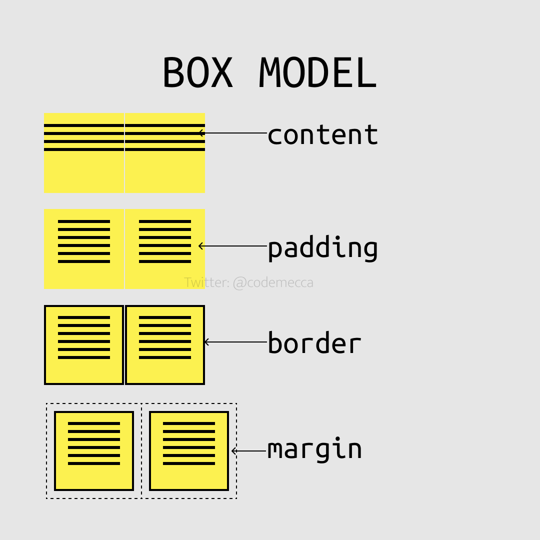Code Mecca (CodeMecca) / Twitter