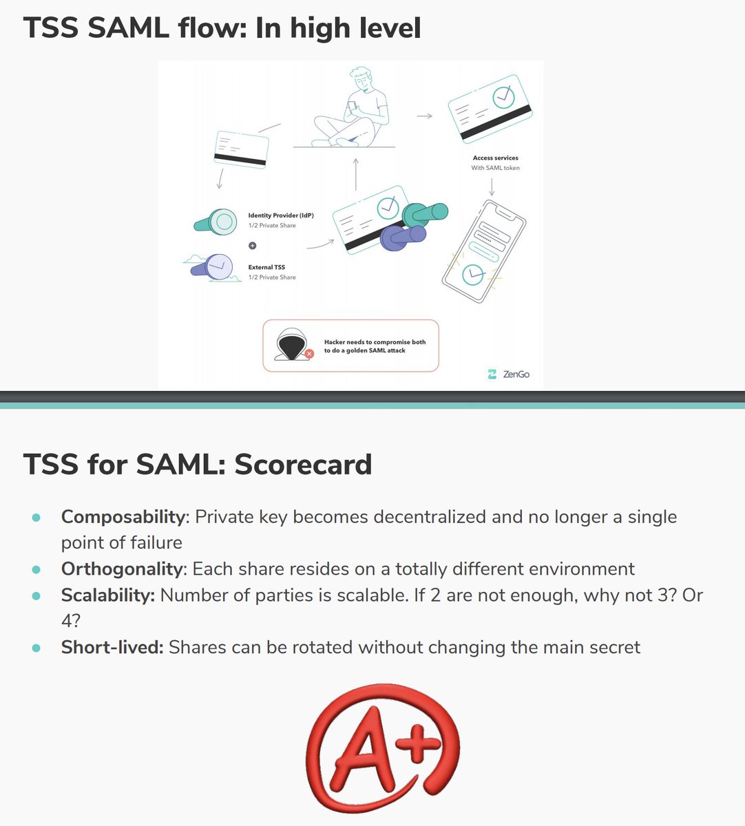 TalBeerySec's tweet photo. Our #blackhat2021 slides (@MHamilis + YT) are now publicly available online from @BlackHatEvents website
Using @zengo tech to distribute SAML key generation and signing to prevent APT persistence with #GoldenSAML
https://t.co/HcadXKD9XS
#BHUSA https://t.co/DE7IBAUxfr
