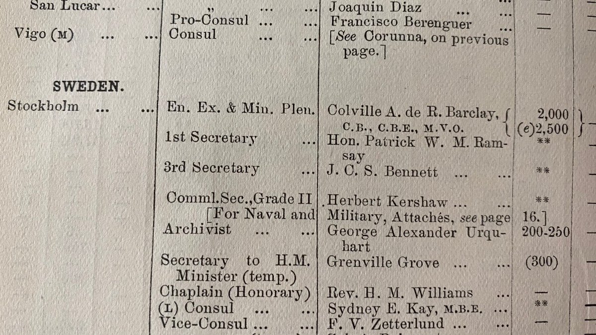 UKinSweden's tweet photo. Utställningen  I Lady Barclays Salong på @ModernaMuseet, om konstnärerna som flockades runt den brittiska diplomathustrun, fick oss att plocka ner Foreign Office's Year Book 1921 från bokhyllan

🕵️‍♂️Kan du hitta hans namn? 

#ElementaryDearWatson https://t.co/8yav19ZO5q